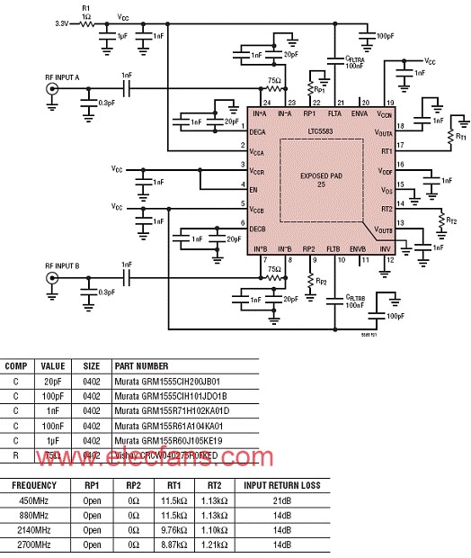LTC5583设计的双路6GHz RMS功率检测技术,第3张