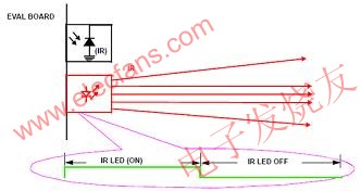 如何选择一款环境光传感器,在接近探测区域没有感测物体 www.elecfans.com,第4张
