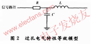 影响嵌入式系统PCB的信号完整性的原因及布线技巧,过孔电气特性的等效模型 www.elecfans.com,第6张