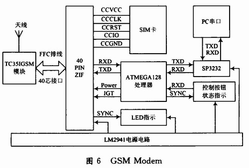 基于GSM模块TC35i的SMS短消息电路设计,第8张
