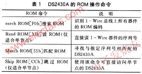 一线式EE-PROM DS2430A在传感器系统中的应用,ROM命令的简要介绍 www.elecfans.com,第3张