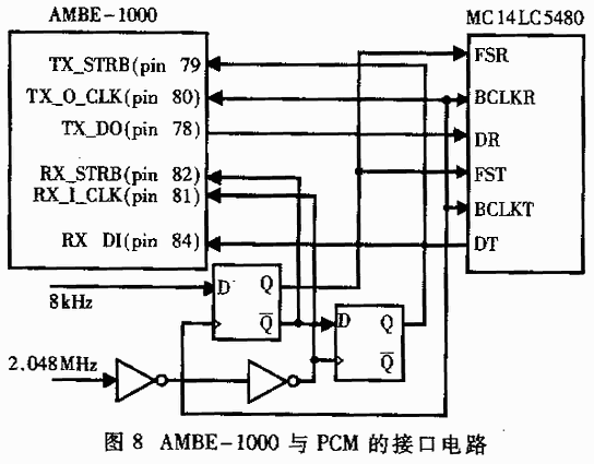 AMBE-1000声码器芯片在语音通信系统中的应用,第9张