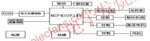 基于MSP430单片机的原油含水率测定仪, 系统总体构成图 www.elecfans.com,第2张