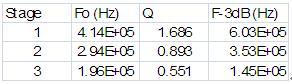 多级低通有源滤波器的设计考虑因素,每一级 F-3db 的值计算,第12张
