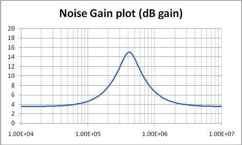 多级低通有源滤波器的设计考虑因素,设计 1 第一级的噪声增益幅度,第17张
