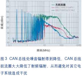 利用数据线中的共模扼流圈(CMC)提高电磁兼容性,第3张