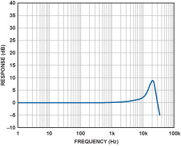 MEMS加速度计在声学拾音器中的应用,第4张