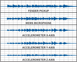 MEMS加速度计在声学拾音器中的应用,第5张