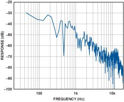 MEMS加速度计在声学拾音器中的应用,第6张