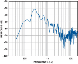 MEMS加速度计在声学拾音器中的应用,第7张