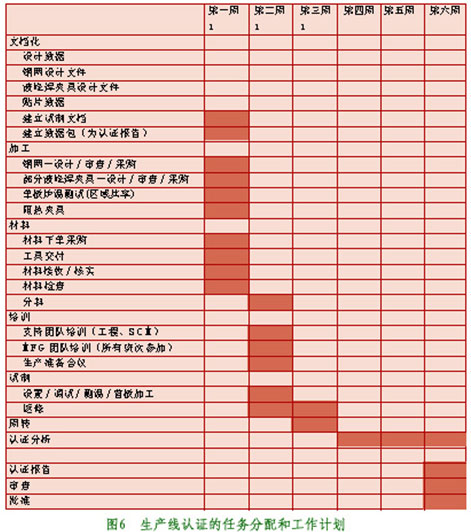 RoHS指令实施在制造工艺中的应用,第5张