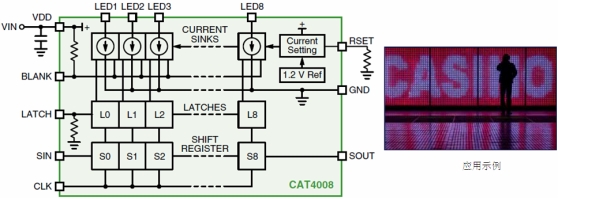 LED控制应用及对驱动控制方案的要求,第3张