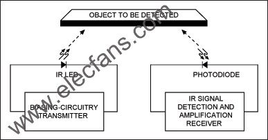 基于IR接近检测传感器的收发器设计, IR接近检测传感器的基本原理 www.elecfans.com,第2张