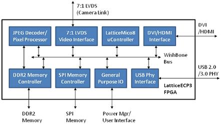 FPGA在微型投影仪中的设计应用,第4张