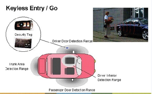 引擎和遥控钥匙(RKE)融合的汽车防盗系统,第3张