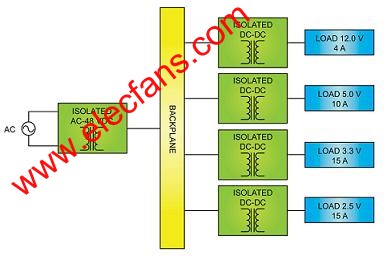 基于DPA和IBA的功率系统级封装隔离DC-DC转换器,分布式电源架构(DPA) www.elecfans.com,第2张