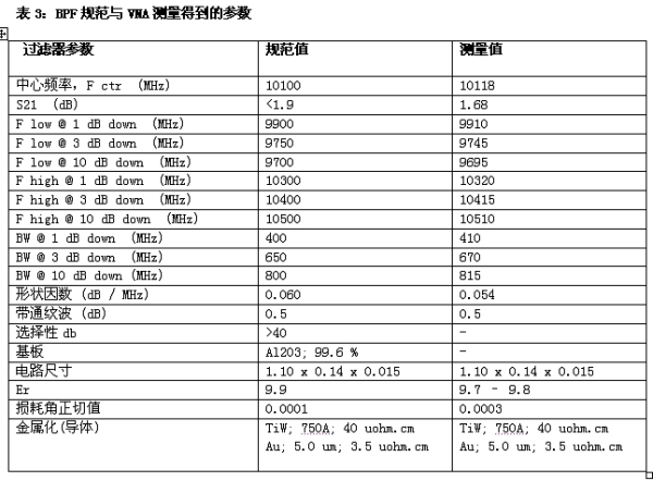 X波段微带带通滤波器的仿真设计,第5张