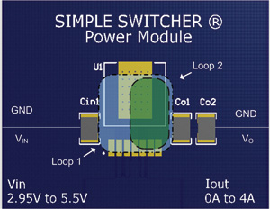 优化电源模块的最佳PCB布局方法,第3张