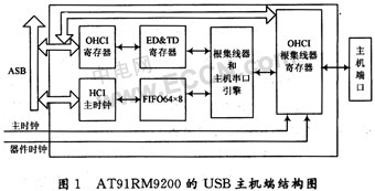 基于AT91RM9200的USB主机端Linux驱动,第2张