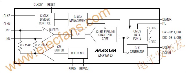 MAX19542 模拟数字转换器(ADC),MAX19542 模拟-数字转换器(ADC) www.elecfans.com,第2张