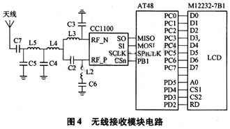 基于射频收发芯片CC1100的TPMS方案,第4张