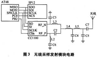 基于射频收发芯片CC1100的TPMS方案,第3张