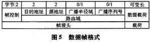 基于射频收发芯片CC1100的TPMS方案,第5张