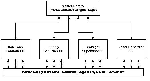 面向系统的板级电源管理方法：CompactPCI电路板的电源,第3张