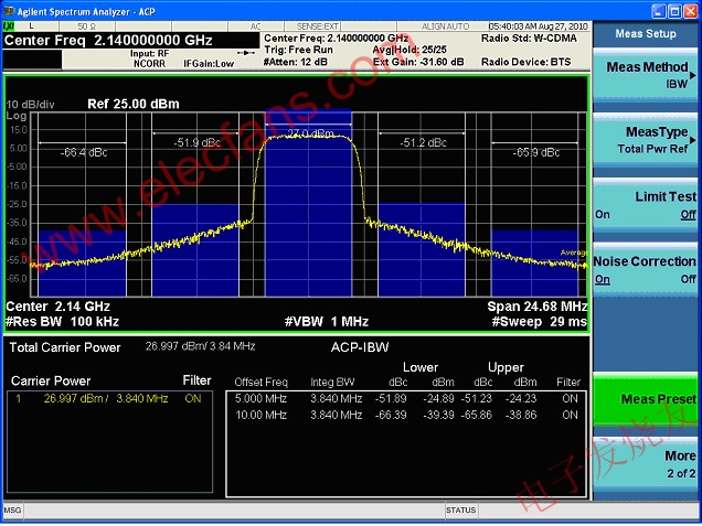 功率放大器(PA)在Femtocell设计中的应用,AWB7227由WCDMA高峰均功率比信号驱动时的频谱性能 www.elecfans.com,第2张