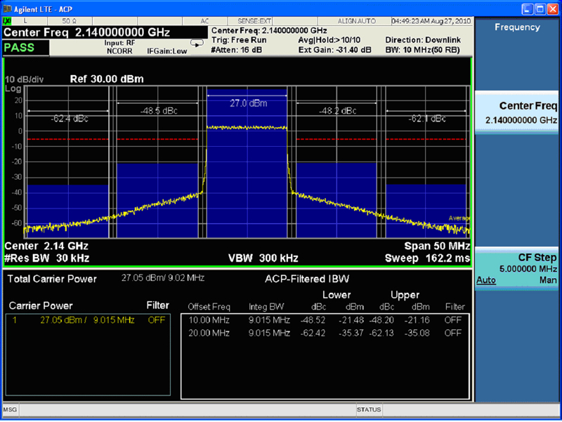 功率放大器(PA)在Femtocell设计中的应用,图3、AWB7227在使用10MHz完全填充64 QAM（50RB）测试模型的FDD LTE信号下的性能表现。,第4张
