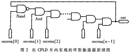 基于CPLD的片内环形振荡器的设计方案,第3张