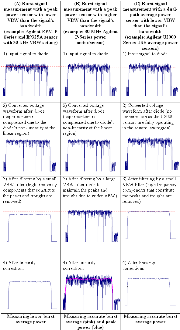 为WiMAX或WLAN猝发脉冲功率测量选择恰当的功率计和传感,第3张