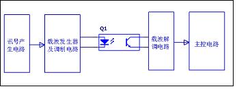 用工频波作为编码的光电型位置检测电路,第2张