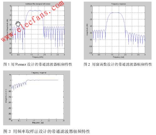 基于Matlab的FIR滤波器的优化设计方法,带通数字滤波器的仿真结果 www.elecfans.com,第2张