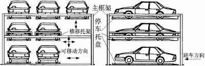 基于PLC的多层升降横移立体停车库控制设计,基于PLC的多层升降横移立体停车库控制设计,第4张