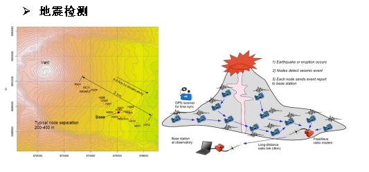 利用无线传感器网络提高地质灾害监测能力,第5张