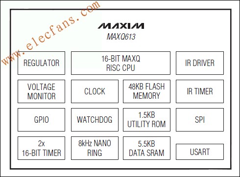 MAXQ613 一款低功耗、16位MAXQ&reg;微控制器,第2张
