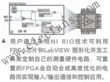 利用FPGA实现用户自定义测量控制系统,第2张