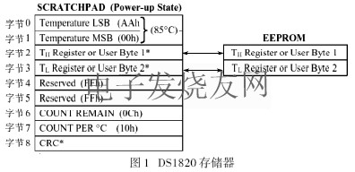 DS1820单总线(1-wire)数字温度传感器,DS1820内部结构 www.elecfans.com,第2张