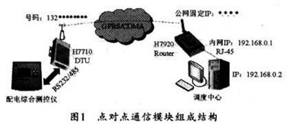 配电综合测控仪通信模块的设计,第2张