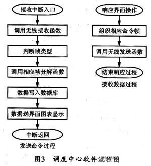 配电综合测控仪通信模块的设计,第4张