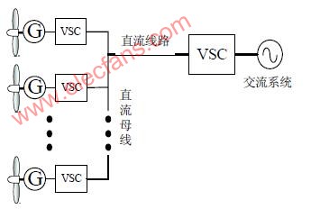 风电场多端直流并网方式,第2张