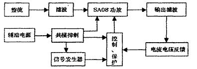 采用PWM功率放大器的新型中频电源设计方案,第3张