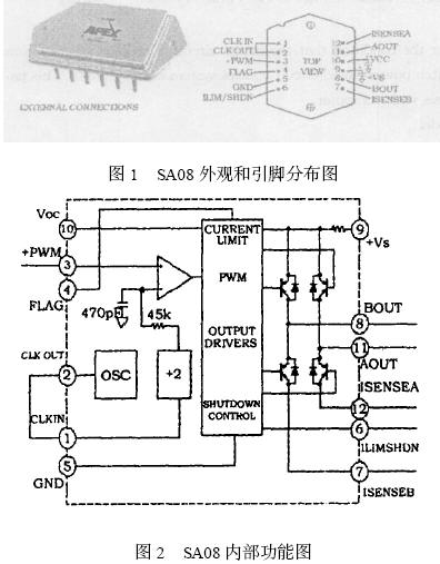 采用PWM功率放大器的新型中频电源设计方案,第2张