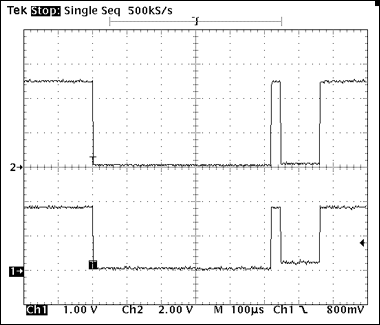 1-Wire&reg;双向电平转换器(1.8V至5V)参考设,图2. 从1-Wire复位波形可以看出MAX3394E的性能，在线应答脉冲幅度不超过250mV，低于典型1-Wire主机VIL的0.4V最大电压。,第3张