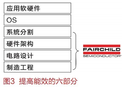 电源产品的趋势与创新,第4张