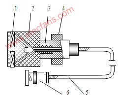 电涡流式传感器的结构和工作原理,电涡流式传感器结构图,第3张