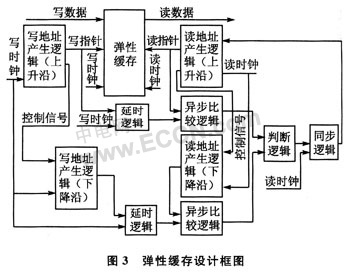 FC-AL系统中FPGA的d性缓存设计,第4张