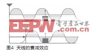 使用天线分集打造稳固的无线电通信链接,第5张