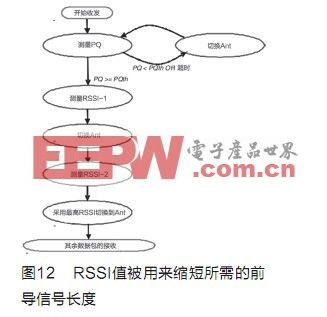 使用天线分集打造稳固的无线电通信链接,第9张